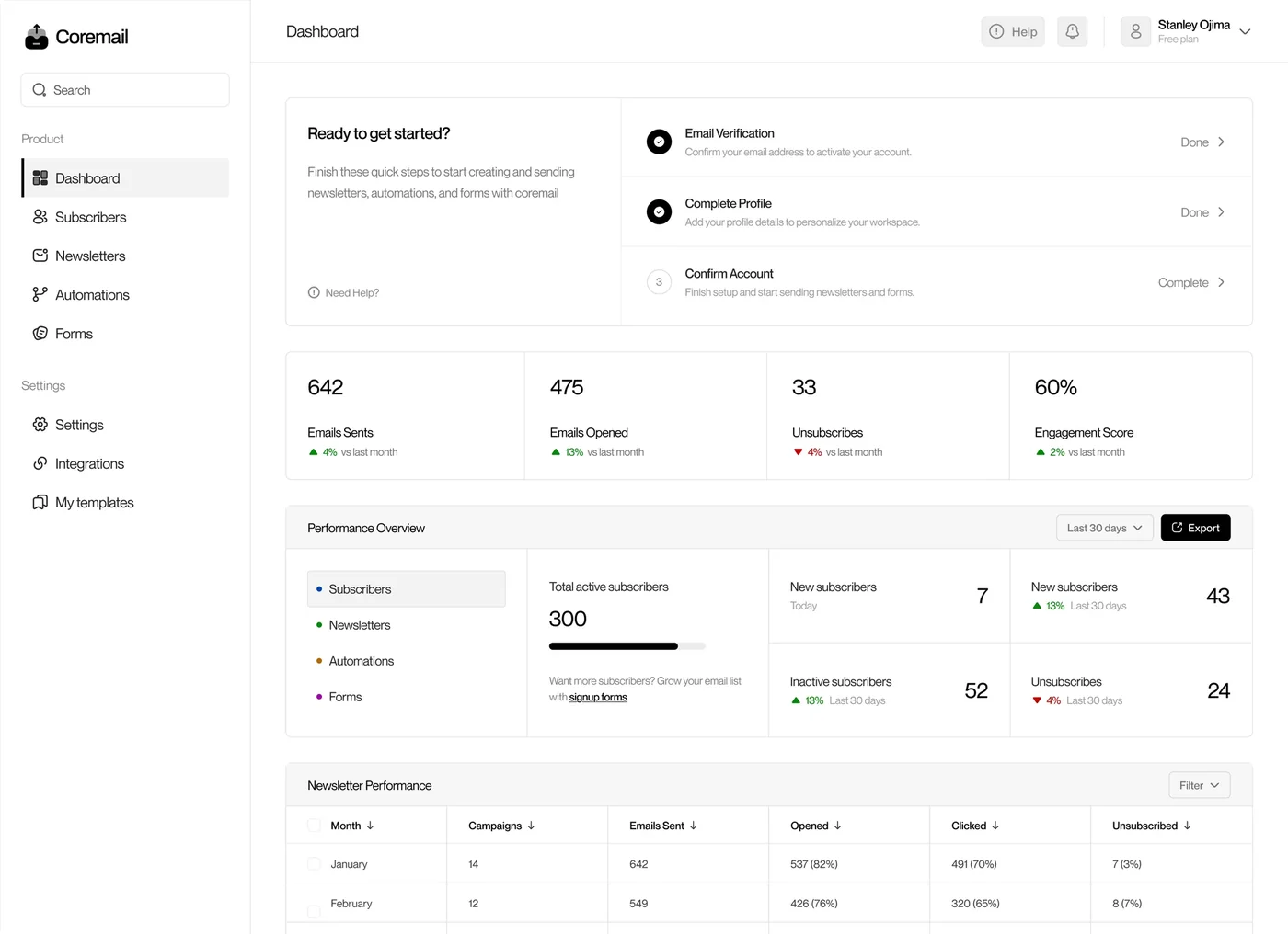 Email marketing dashboard