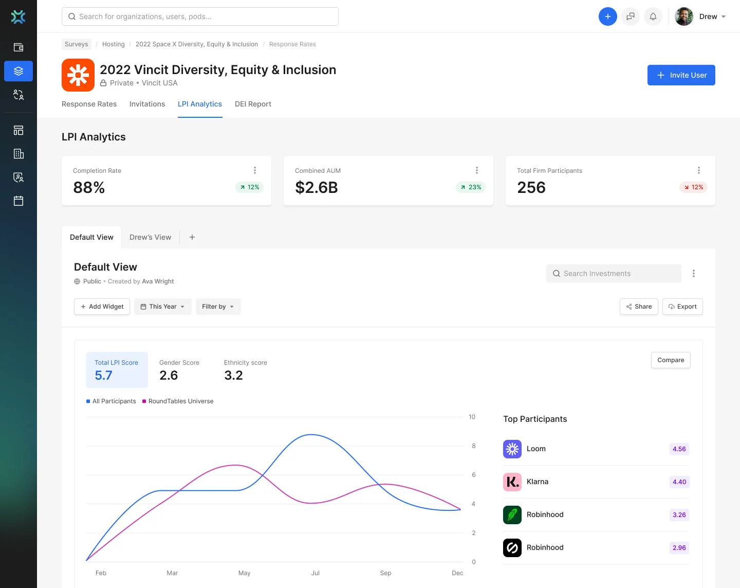 Analytics dashboard screen