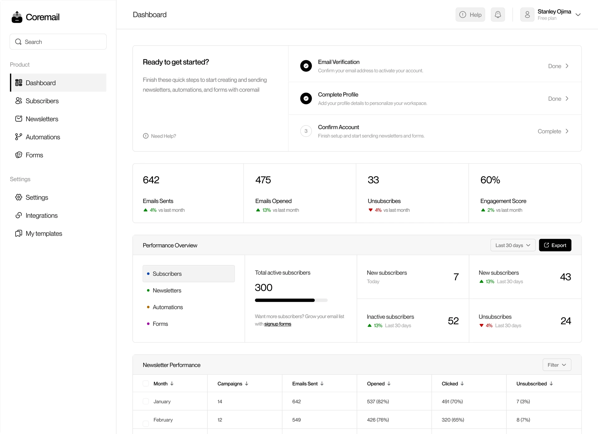Coremail email marketing dashboard and performance