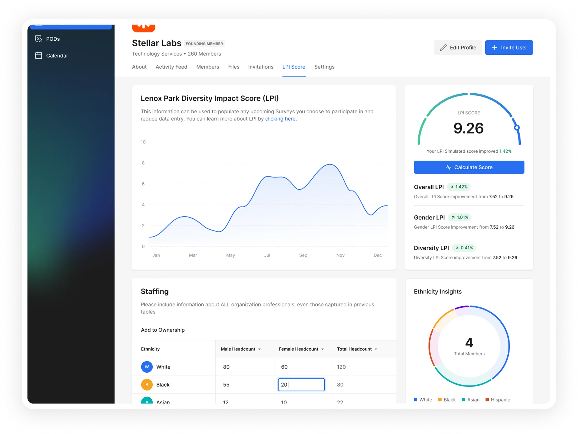 RoundTables organization LPI scoring detail with diversity gauge and staffing inputs