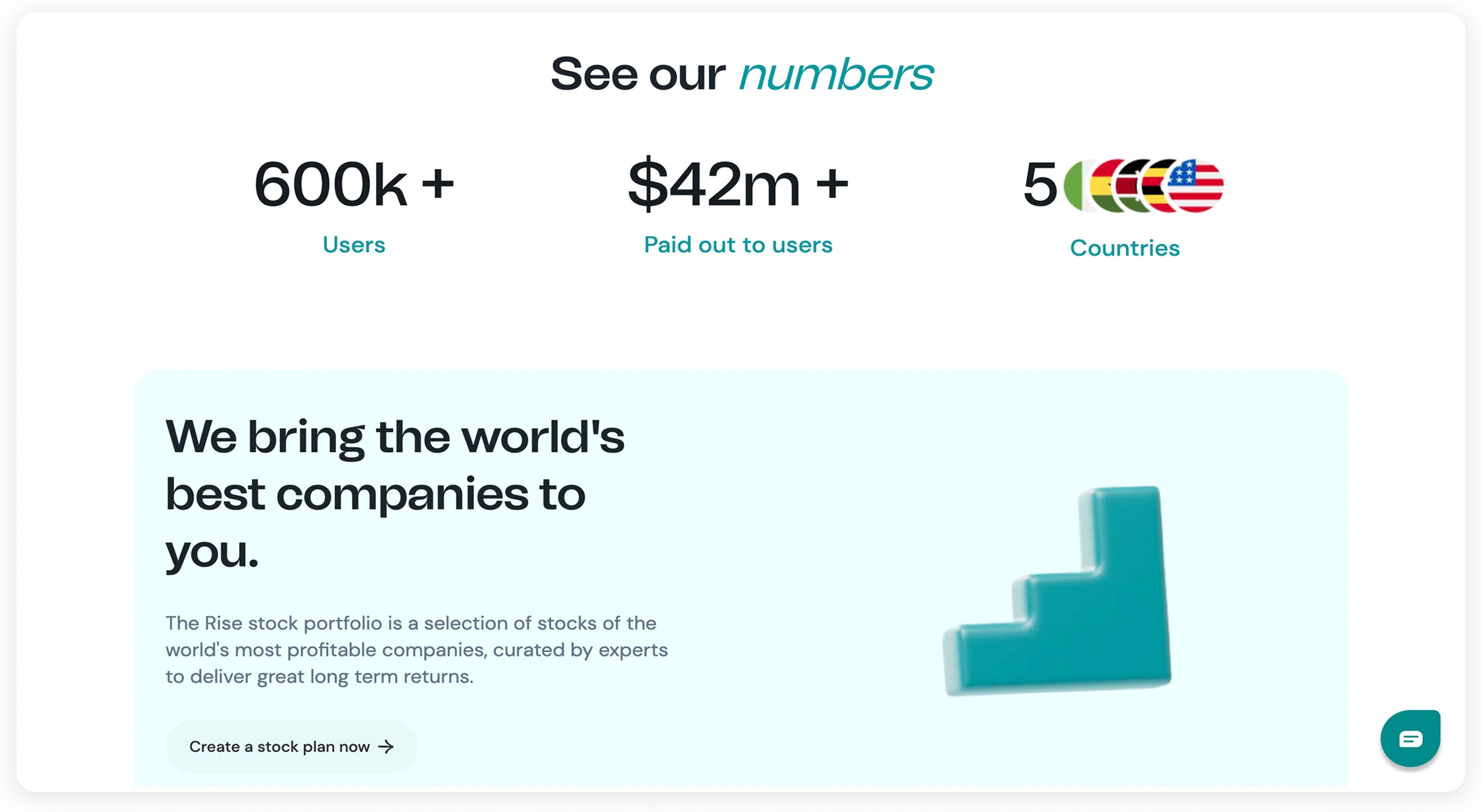 Rise impact — 600k+ users, $42m+ paid out, 5 countries